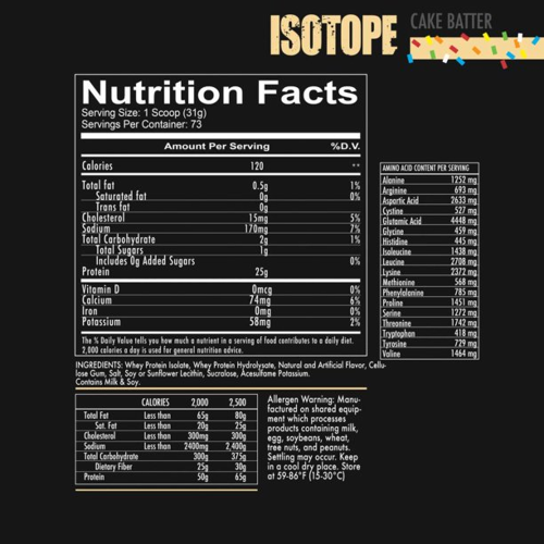 Redcon Isotope Whey Isolate Protein Lb Mint Chocolate Kg