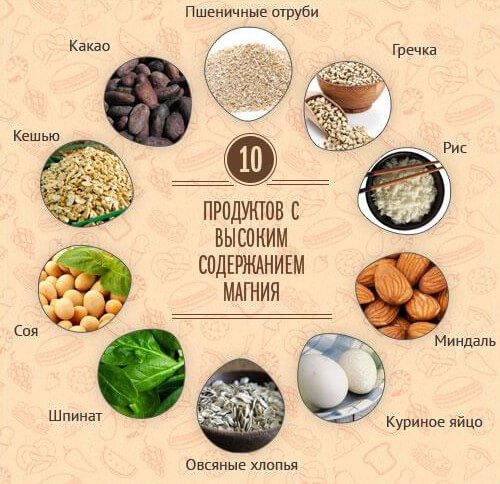 Препараты с магнием ≡ Купить в Ташкенте Интернет магазин Lifesport ...